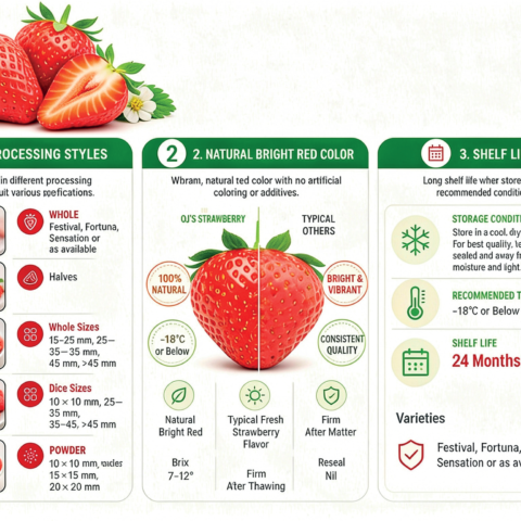 IQF Strawberry
